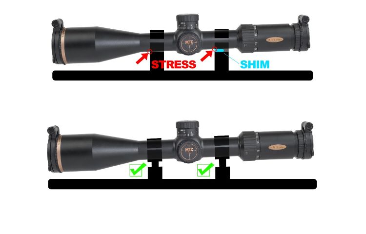 Diagram of shims and stresses placed on mounts during scope mounting